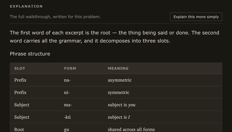 A written walkthrough that breaks a Kogi phrase into a root and three grammar slots, with a table pairing each slot to its form and meaning.