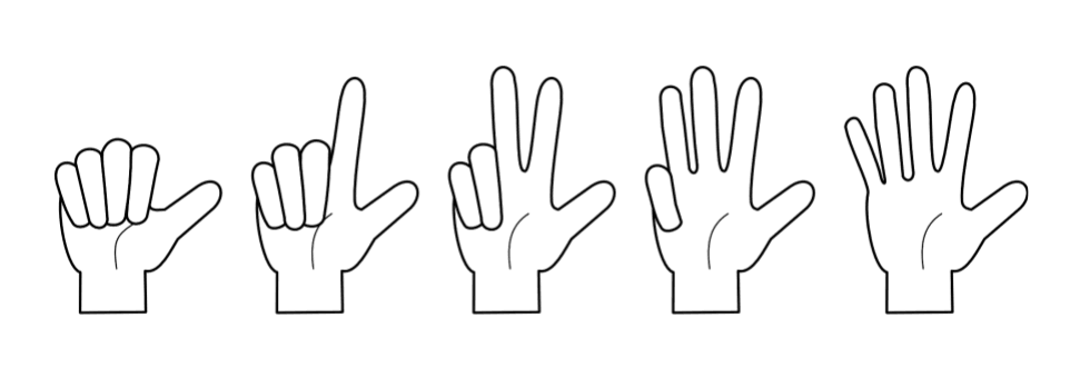Five line drawings of a right hand, showing in turn one finger raised, two fingers raised, three fingers raised with two folded into the palm, four fingers raised with the thumb folded, and all five fingers spread open.